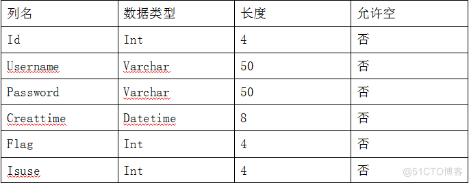 用Java EE技术实现产品售后服务系统（论文+PPT+源码）_管理系统_05