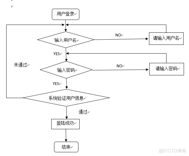 用Java EE技术实现产品售后服务系统（论文+PPT+源码）_管理系统_22