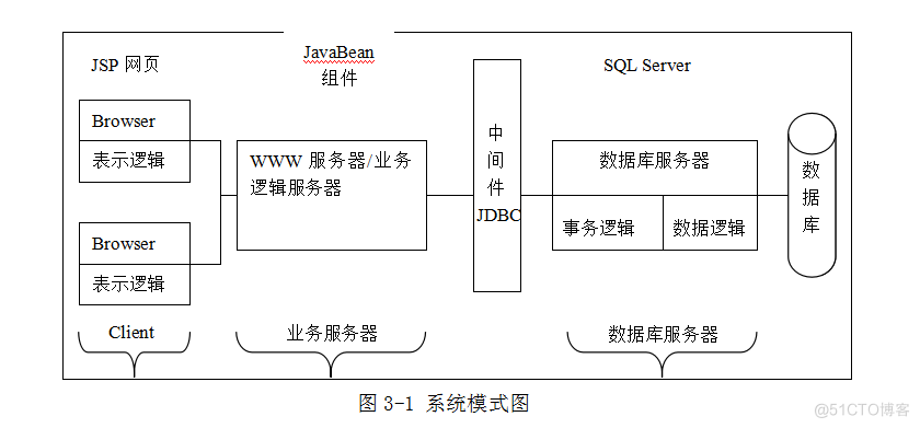 用Java EE技术实现产品售后服务系统（论文+PPT+源码）_管理系统_03