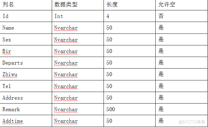 用Java EE技术实现产品售后服务系统（论文+PPT+源码）_产品售后系统_09