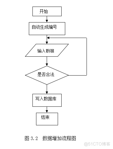 用Java EE技术实现产品售后服务系统（论文+PPT+源码）_数据_15