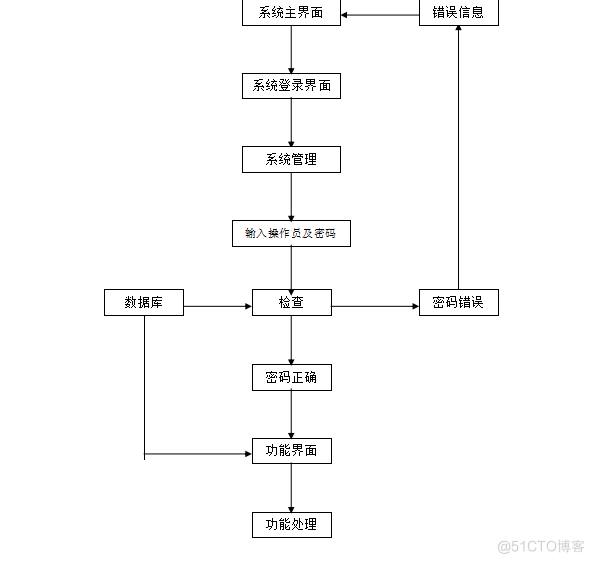 用Java EE技术实现产品售后服务系统（论文+PPT+源码）_产品售后系统_14