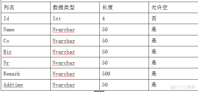 用Java EE技术实现产品售后服务系统（论文+PPT+源码）_产品售后系统_10