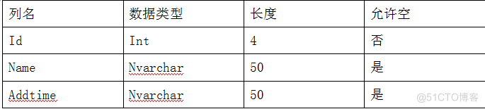 用Java EE技术实现产品售后服务系统（论文+PPT+源码）_产品售后系统_08