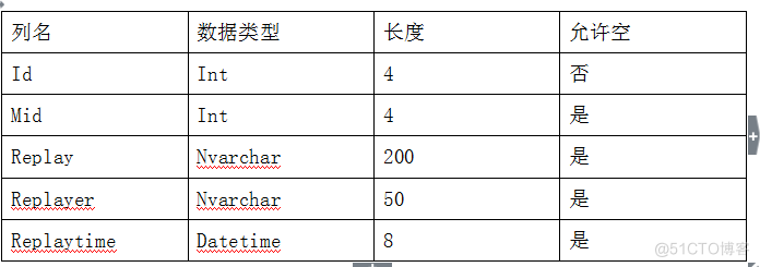 用Java EE技术实现产品售后服务系统（论文+PPT+源码）_数据库_11