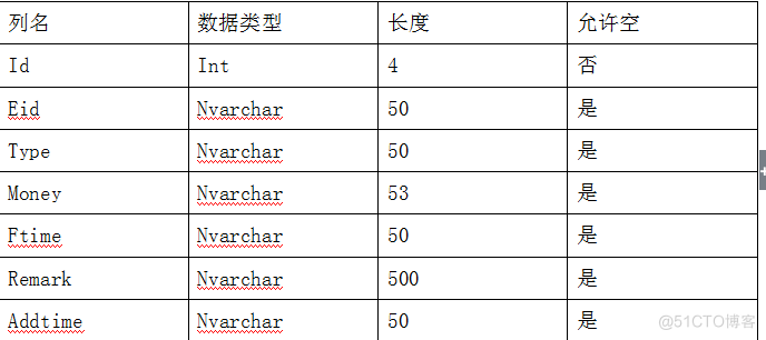 用Java EE技术实现产品售后服务系统（论文+PPT+源码）_数据_07