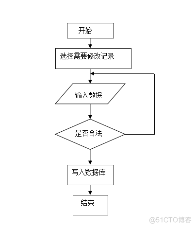 用Java EE技术实现产品售后服务系统（论文+PPT+源码）_数据_16