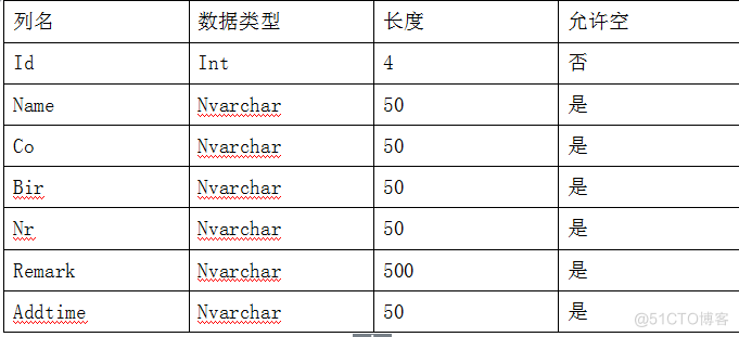 用Java EE技术实现产品售后服务系统（论文+PPT+源码）_数据库_12