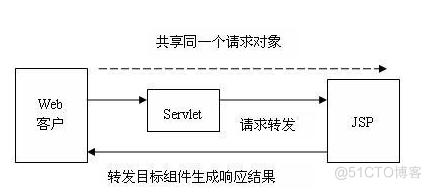 基于JAVAEE的停车场管理系统（论文+PPT+源码）_数据库_04