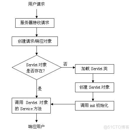 基于JAVAEE的停车场管理系统（论文+PPT+源码）_数据库_03