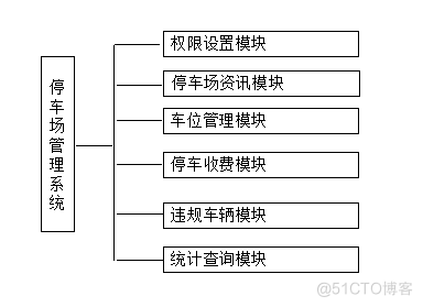 基于JAVAEE的停车场管理系统（论文+PPT+源码）_Java_10