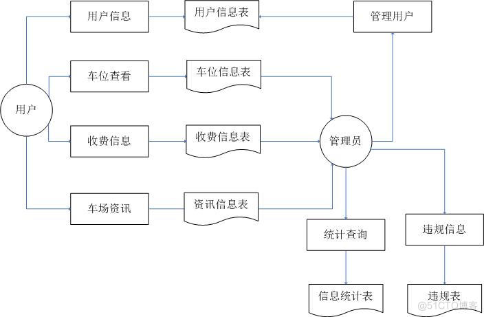 基于JAVAEE的停车场管理系统（论文+PPT+源码）_停车管理系统_06