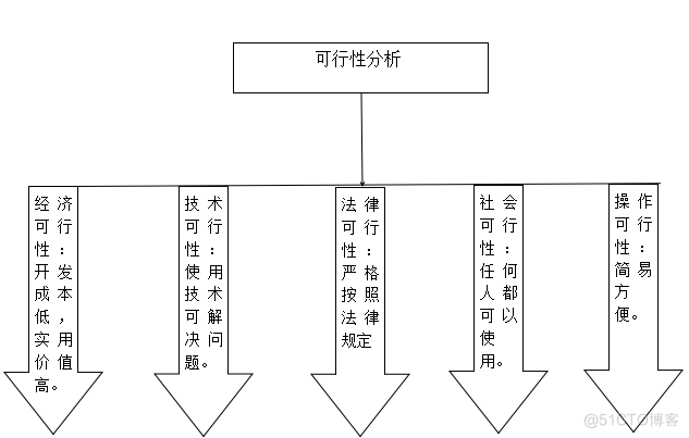 基于JAVAEE的停车场管理系统（论文+PPT+源码）_Java_05