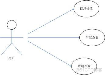 基于JAVAEE的停车场管理系统（论文+PPT+源码）_管理系统_09