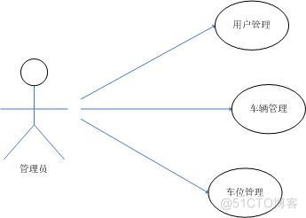 基于JAVAEE的停车场管理系统（论文+PPT+源码）_数据库_08