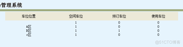 基于JAVAEE的停车场管理系统（论文+PPT+源码）_数据库_24