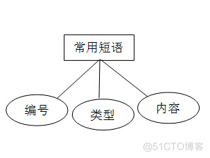 JSP企业快信系统的设计与实现（论文+源码+PPT）_Java_12