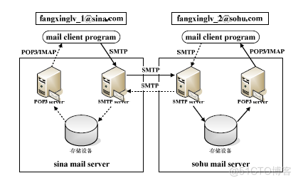 JSP企业快信系统的设计与实现（论文+源码+PPT）_数据库_20