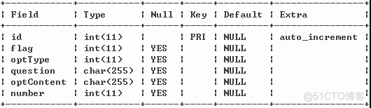 企业电子投票系统(论文+PPT+源码)_Java_03