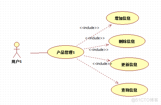 基于java的CRM客户关系管理系统的设计与实现_CRM_07