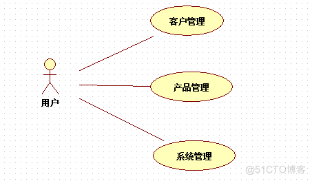 基于java的CRM客户关系管理系统的设计与实现_管理系统_05