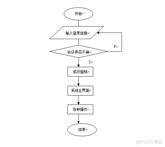 基于java的CRM客户关系管理系统的设计与实现_数据库_09