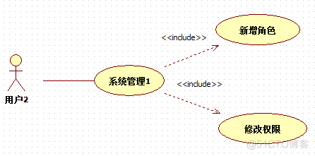 基于java的CRM客户关系管理系统的设计与实现_客户关系管理系统_08