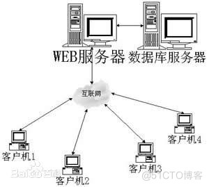 基于java的CRM客户关系管理系统的设计与实现_CRM_02