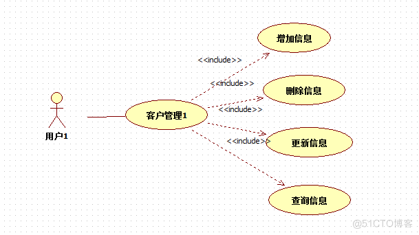 基于java的CRM客户关系管理系统的设计与实现_客户关系管理_06