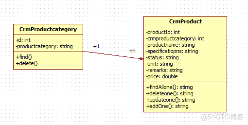 基于java的CRM客户关系管理系统的设计与实现_CRM_10