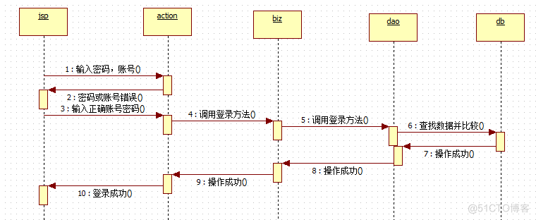 基于java的CRM客户关系管理系统的设计与实现_客户关系管理_18