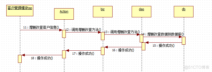 基于java的CRM客户关系管理系统的设计与实现_数据库_19