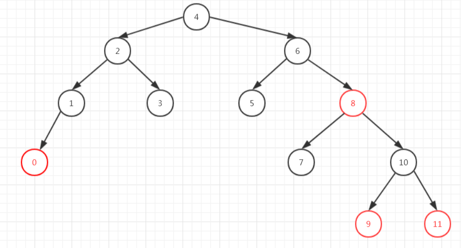 treemap-delete1