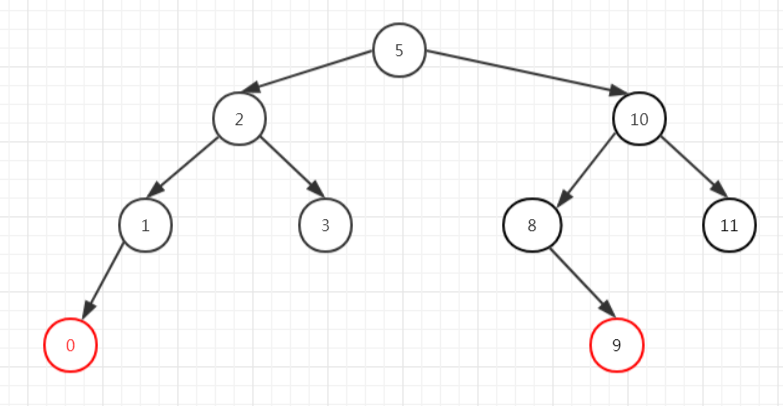 treemap-delete6