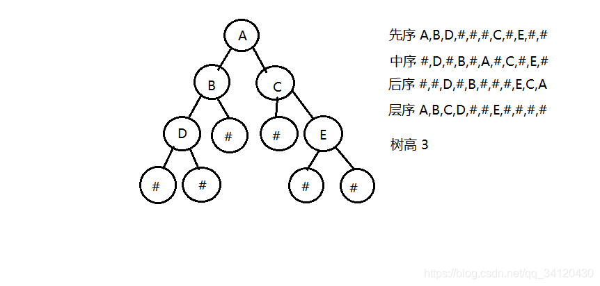 二叉树