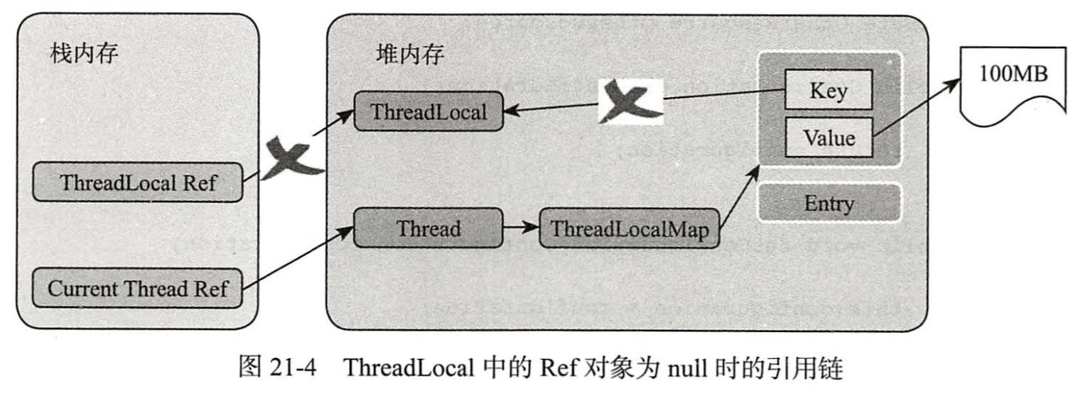 ThreadLocal中的Ref对象为null时的引用链