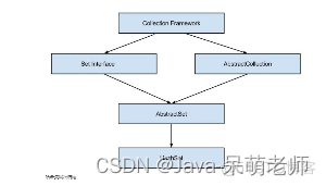 集合之HashSet_集合_02