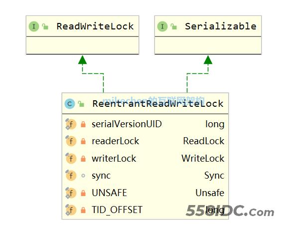 Java读写锁ReadWriteLock原理与应用场景详解-mikechen的互联网架构