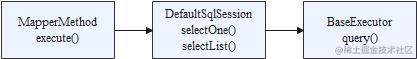 Mybaits-禁用二级缓存时查询执行链路图