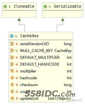 CacheKey类图