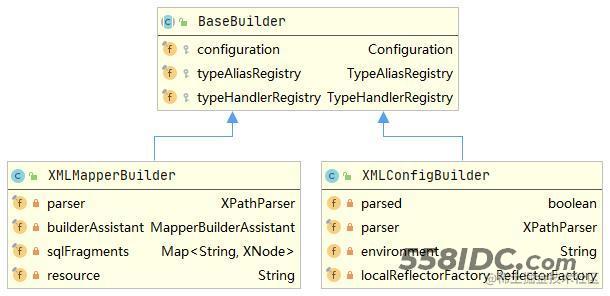 XMLMapperBuilder类图
