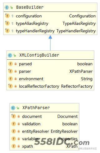 XMLConfigBuilder类图