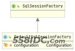 DefaultSqlSessionFactory类图