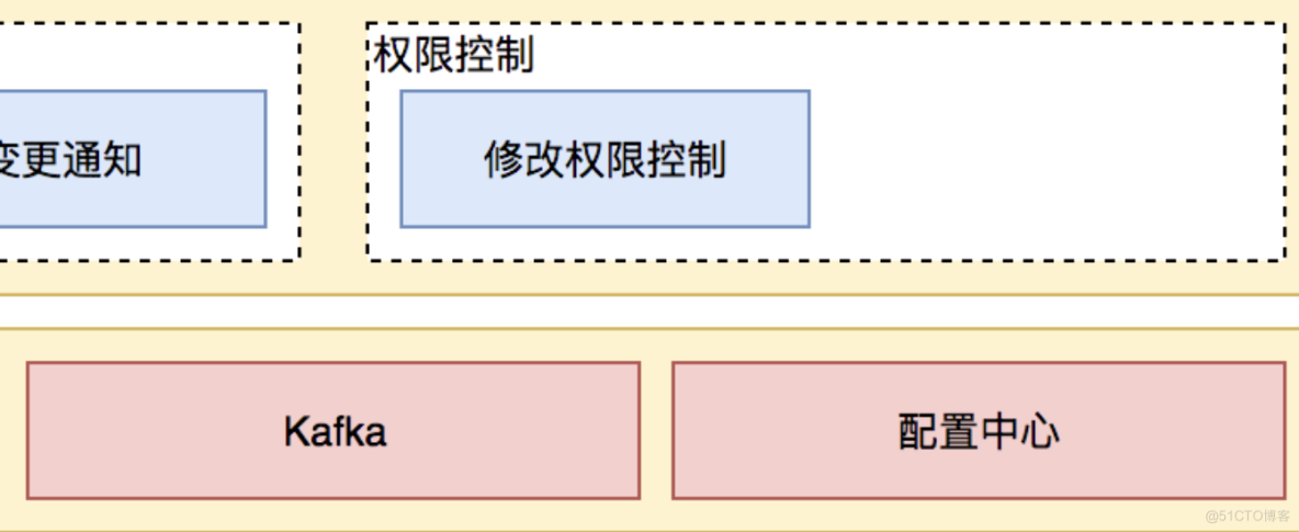 美团：某动态线程池框架是官方开源的么？_github_03