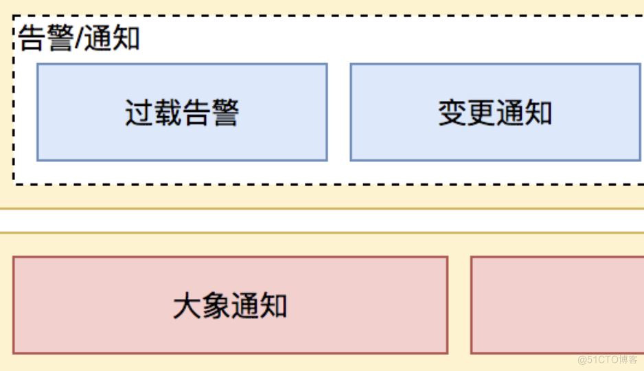 美团：某动态线程池框架是官方开源的么？_github