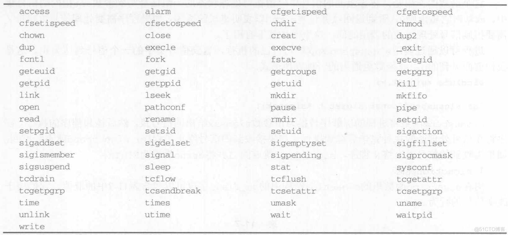 【Linux Program】进程和信号_子进程_04