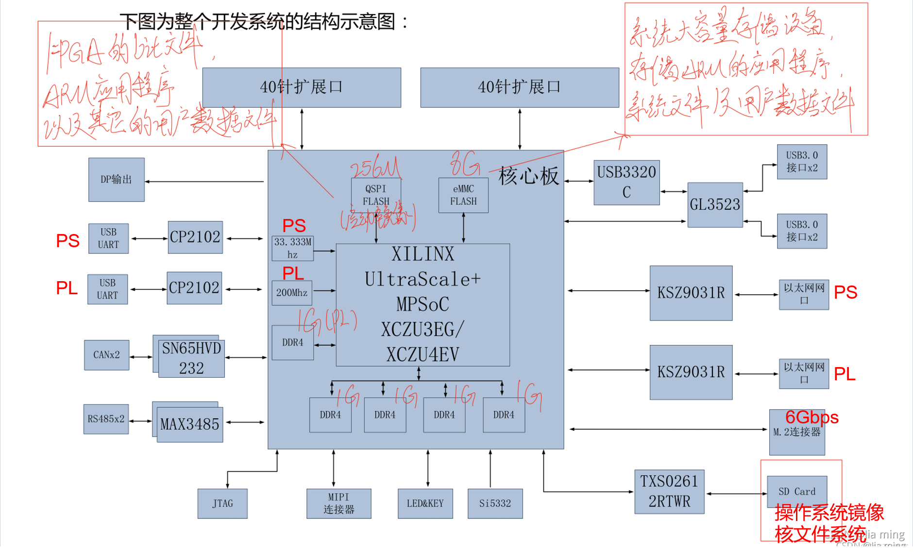 【Zynq】Zynq UltraScale MPSoCs_安装教程_02