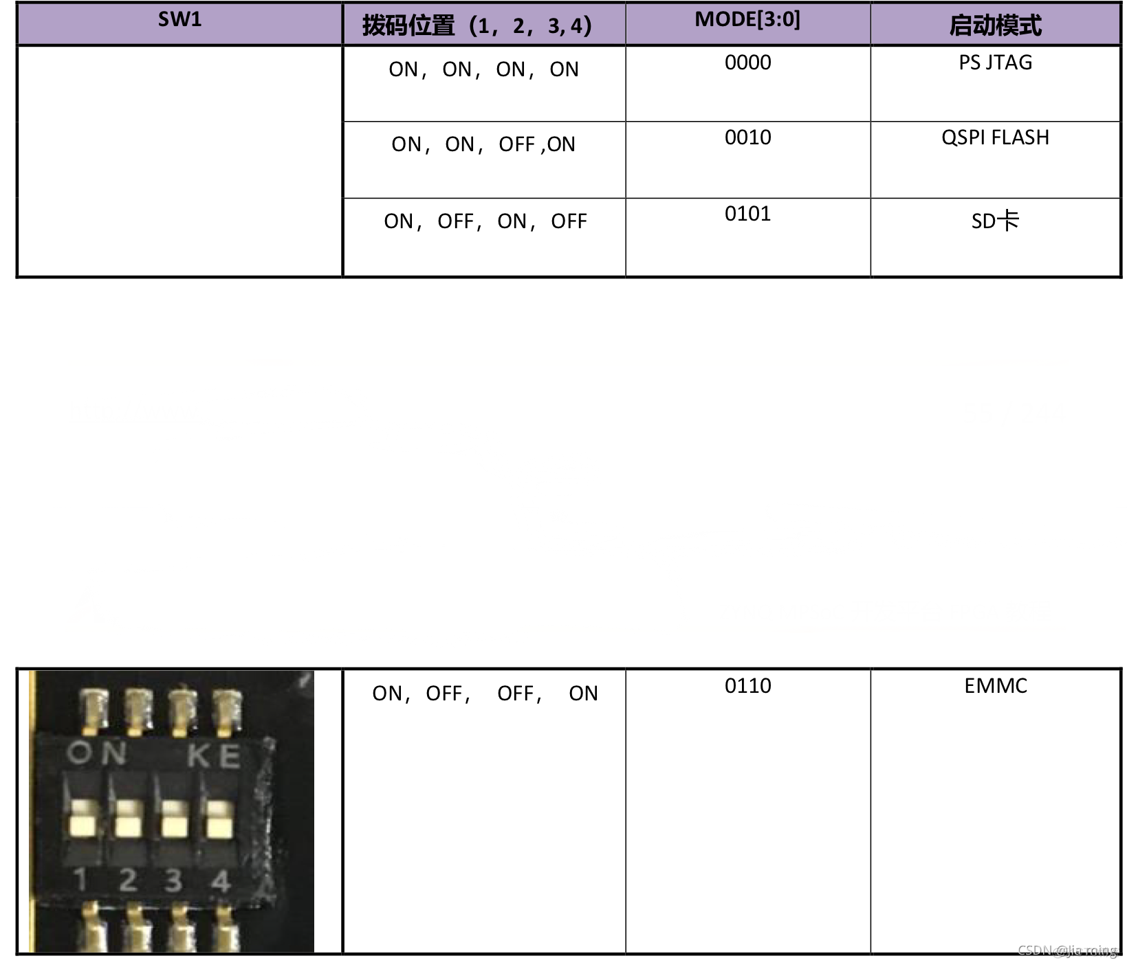 【Zynq】Zynq UltraScale MPSoCs_开发环境_06