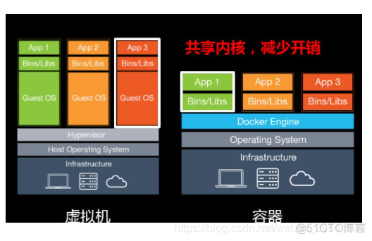 【Docker 】第 1 章_ubuntu_03