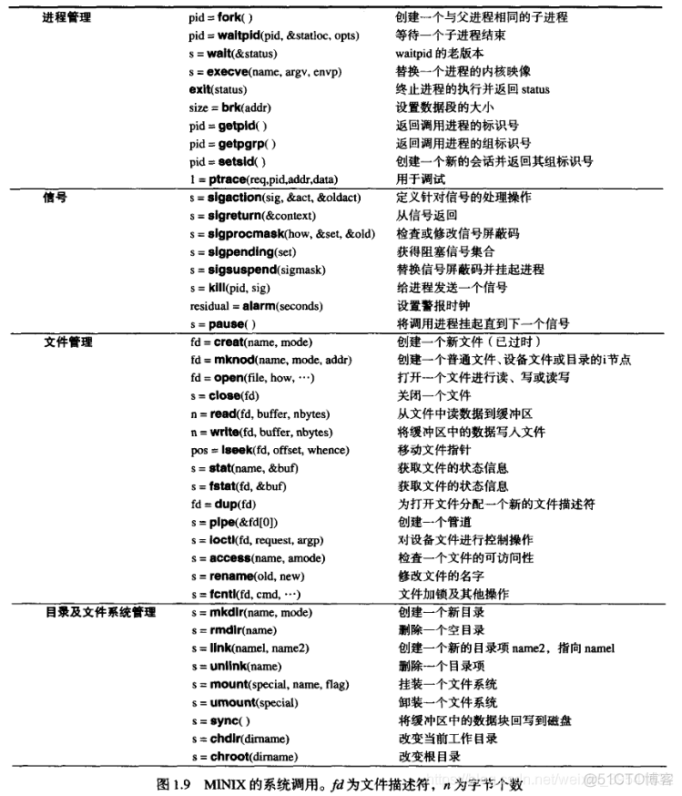 【操作系统设计与实现】第一章_文件描述符